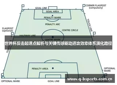 世界杯反击起速点解析与关键传球驱动进攻效率体系演化路径
