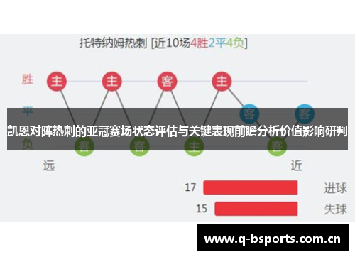 凯恩对阵热刺的亚冠赛场状态评估与关键表现前瞻分析价值影响研判